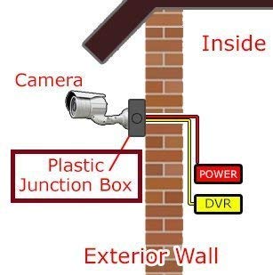 PVC Square Junction Box 4x4 Inches 10 Nos Pack for CCTV Cameras